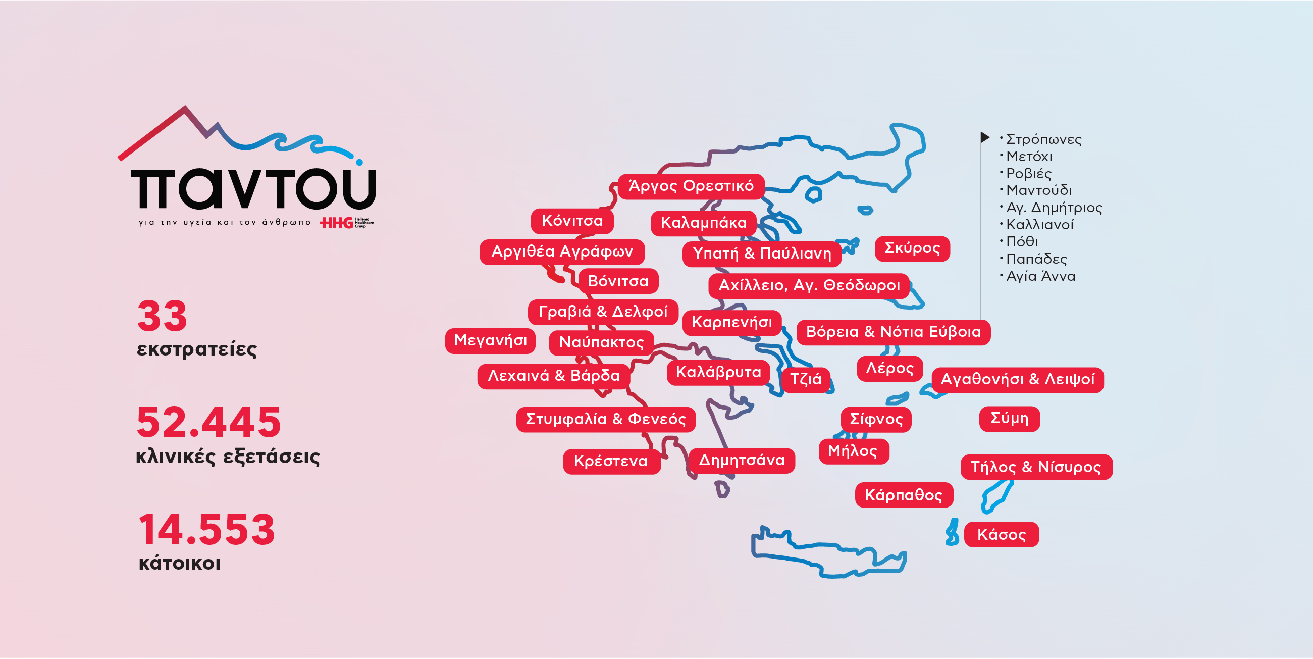 services Metropolitan Hospital